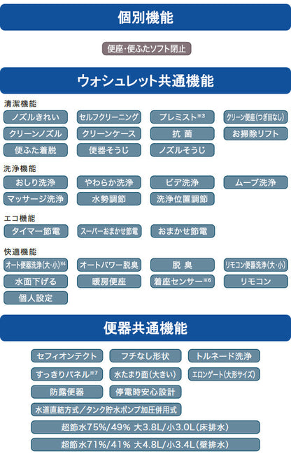 TOTO ネオレストRS1<br>CES9510F<br>●床排水 排水芯120/200mm 給水露出<br>●タンクレストイレ