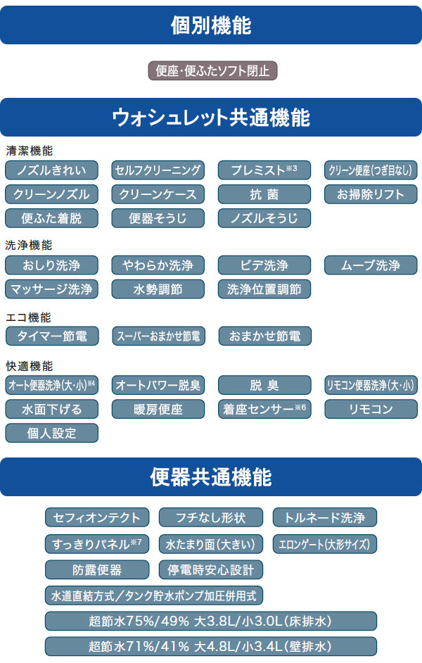 TOTO ネオレストRS1<br>CES9510M<br>●床排水 リモデル対応 排水芯305～540mm 給水露出<br>●タンクレストイレ