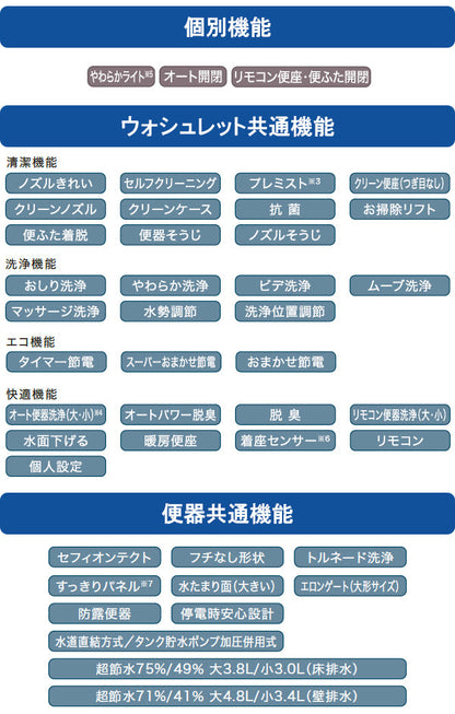 TOTO ネオレストRS2<br>CES9520M<br>●床排水 リモデル対応 排水芯305～540mm 給水露出<br>●タンクレストイレ