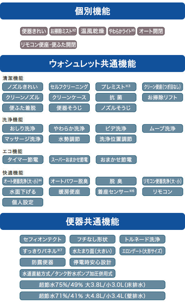 TOTO ネオレストRS3<br>CES9530F<br>●床排水 排水芯120/200mm 給水露出<br>●タンクレストイレ