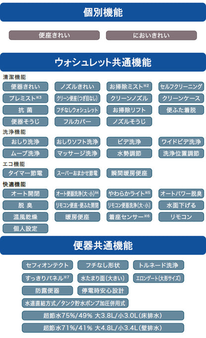 TOTO ネオレストLS2<br>CES9820P<br>●壁排水 排水芯120mm 給水露出<br>●タンクレストイレ