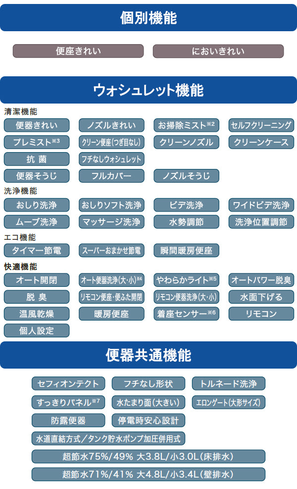 TOTO ネオレストNX<br>CS902B<br>●床排水 排水芯200mm 給水露出<br>●タンクレストイレ