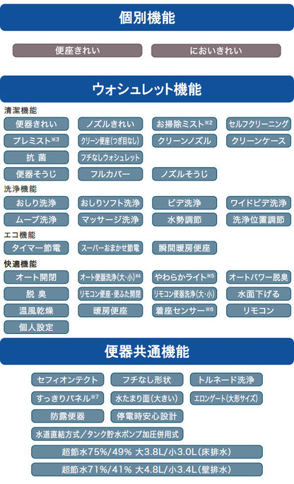 TOTO ネオレストNX<br>CS902B<br>●床排水 排水芯200mm 給水露出<br>●タンクレストイレ