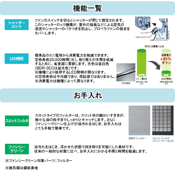 富士工業 プロペラファン<br>●間口600mm<br>FVML-606L BK/W/SI