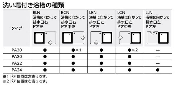 TOTO バスタブ 洗い場付き浴槽<br>●ポリバス 1150サイズ<br>PA20