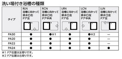 【緊急値下げ】TOTO バスタブ 洗い場付き浴槽<br>●ポリバス 1200サイズ<br>PA30