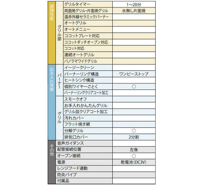 リンナイ ビルトインコンロ <br>●メタルトップ<br>●水無し片面焼きグリルタイプ<br>●Ｗワイド火力バーナー<br>●三口タイプ ●幅600mm<br>RS31M5H2RBW