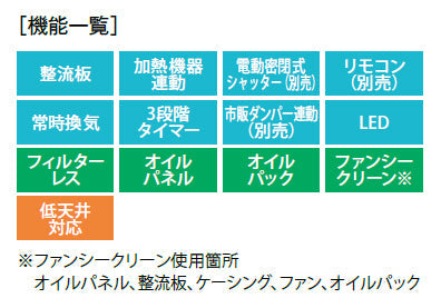 富士工業 レンジフード シロッコファン<br>●間口900mm<br>SERL-3R-901 BK/W/SI