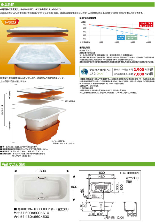 LIXIL INAX 単品浴槽 グランザシリーズ<br />TBND2-1600HP_ ●1600サイズ●サーモバスS<br />●人造大理石浴槽●エプロンなし（※埋め込み式・施工必須）