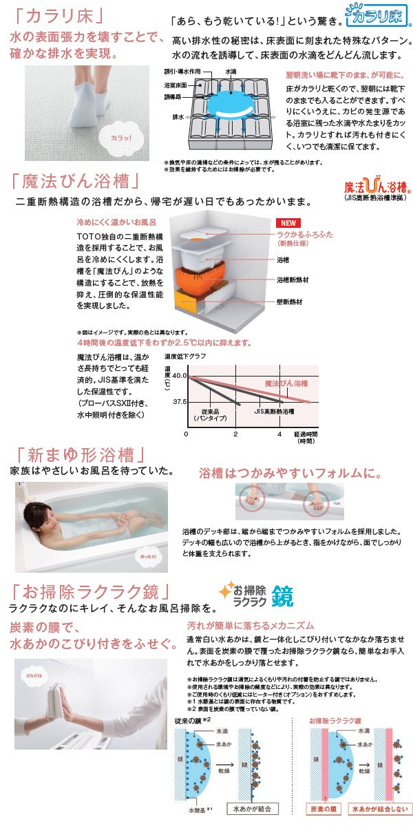 【ご注文受付再開】TOTOリモデルバスルーム もっとひろがるWBシリーズ<br>●1116サイズDタイプ<br>カバー水栓(リングハンドル)<br>ストレートカウンタータイプ<br>WBV1116JDXE
