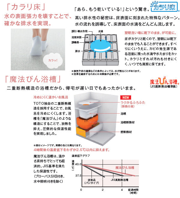 【ご注文受付再開】TOTOリモデルバスルーム ひろがるWTシリーズ<br>●1317サイズNタイプ<br>アーチハンドルサーモスタット水栓<br>カウンター無し<br>WTV1317JNX7