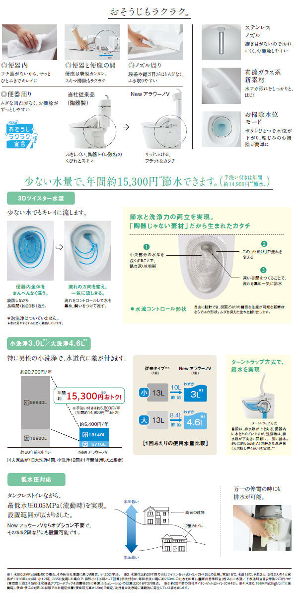 Panasonic パナソニック トイレ アラウーノV<br>●手洗いなし<br>●温水洗浄便座・V専用トワレ新S3<br>●壁排水 排水芯120mm<br>XCH3013PWS