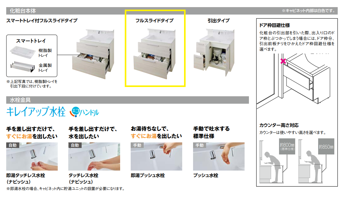【激安60％オフ!!期間限定1/31まで】 リクシル 洗面化粧台 クレヴィ 奥行560タイプ 間口900mm フルスライドタイプ 3面鏡LED照明 LIXIL Crevi