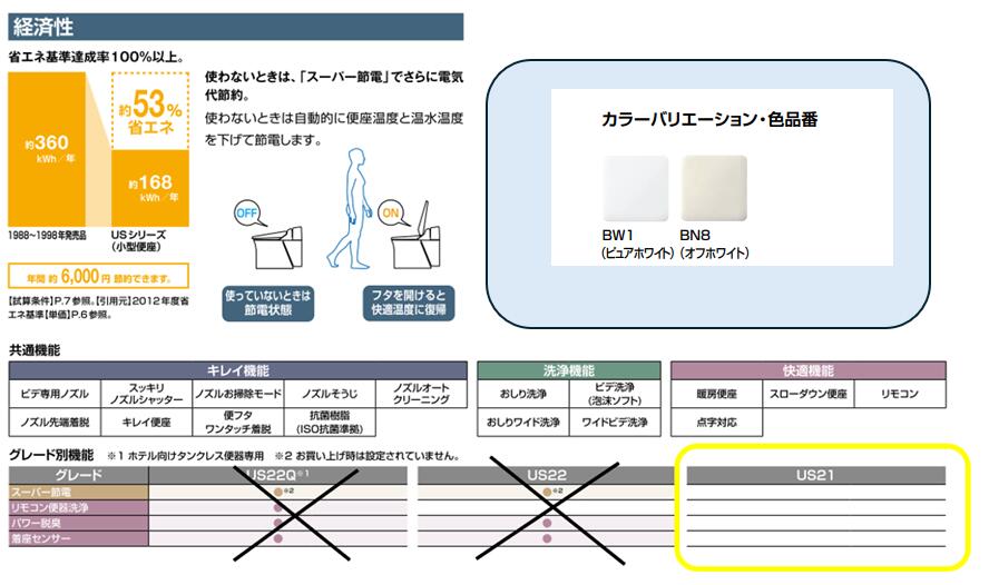 LIXIL リクシル シャワートイレ CW-US210-NE グレードUS21 ユニットバス用 3点ユニット 温水洗浄便座 小型便座