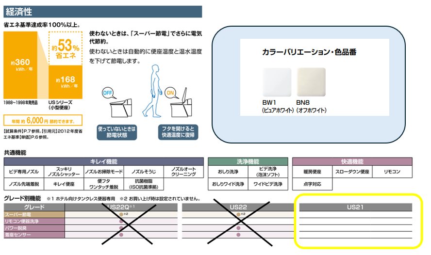 LIXIL リクシル シャワートイレ CW-US211-NE グレードUS21 ユニットバス用 3点ユニット 温水洗浄便座 大型共用便座「宅配便出荷」