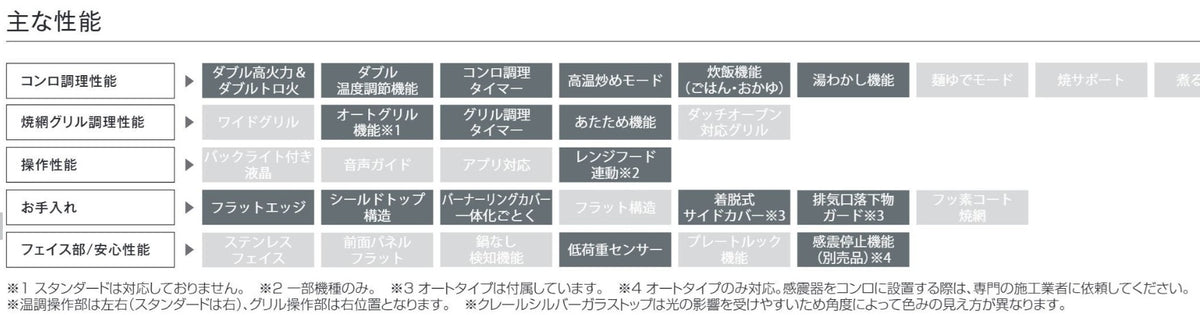 ハーマン ファミ Fami DW32V6WTP1 ビルトイン 3口ガスコンロ 無水両面焼 ガラストップ ブラックガラス／ブラックフェイス