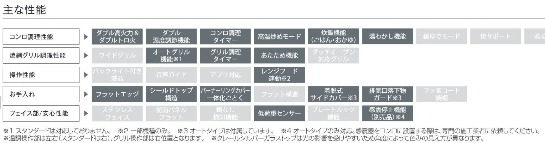 ハーマン ファミ Fami DW32V6WTP2SV ビルトイン 3口ガスコンロ 無水