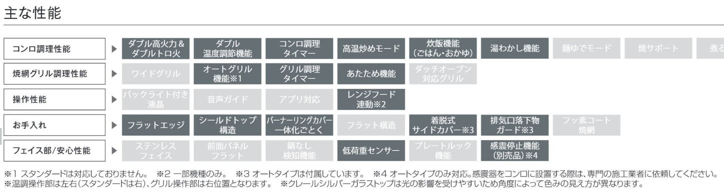 【4月期間限定特価】ハーマン ファミ Fami DW32V6WTP2SV ビルトイン 3口ガスコンロ 無水両面焼 ガラストップ シルバーガラス／シルバーフェイス