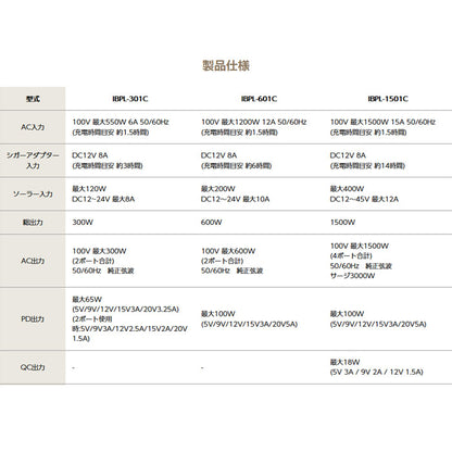 インベス INBES ポータブル電源【IBPL-1501C】リン酸鉄系リチウムイオン電池シリーズ ハイパワーモデル