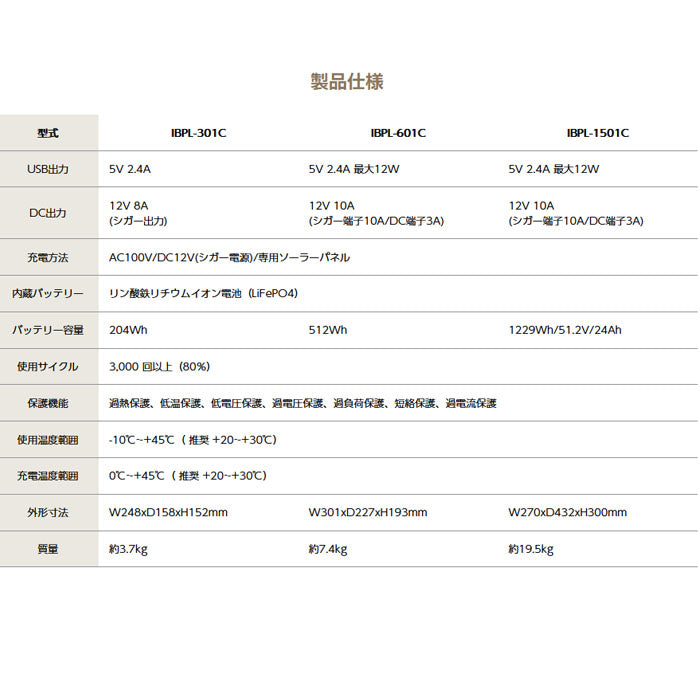 インベス INBES ポータブル電源【IBPL-301C】リン酸鉄系リチウムイオン電池シリーズ コンパクトモデル