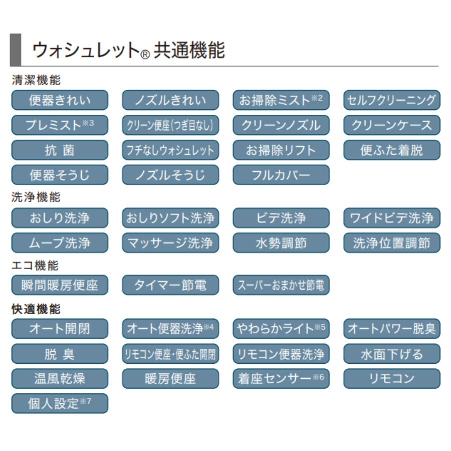 CES9710 CES9720 CES9710W CES9720W TOTO ネオレスト 床排水 排水芯200mm AS1 AS2 給水隠蔽