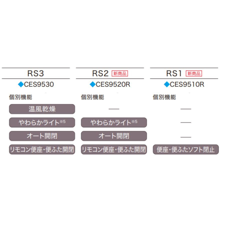 CES9510FR CES9520FR CES9530F CES9510FWR CES9520FWR CES9530FW TOTO ネオレスト 床排水 排水芯120/200mm RS1 RS2 RS3 給水露出