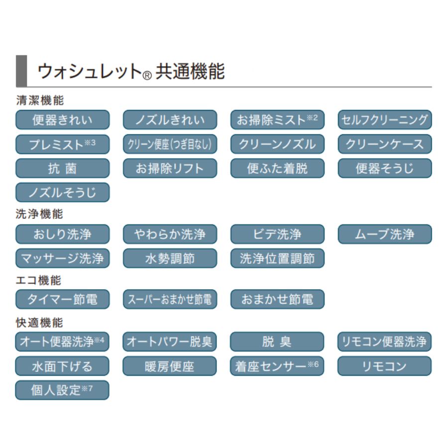 CES9510MR CES9520MR CES9530M CES9510MWR CES9520MWR CES9530MW TOTO ネオレスト 床排水 リモデル対応 排水芯305～540mm RS1 RS2 RS3 給水露出