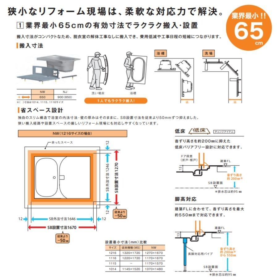 ハウステック NWF 洗面器付き 1014サイズ(内寸1000×1400ミリ) ユニットバス NWF-1014 床浴槽分割型 リフォーム 賃貸 アパート