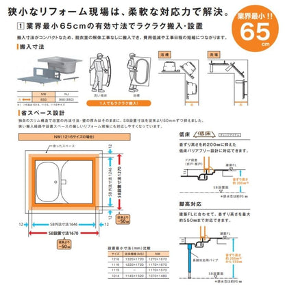 ハウステック NWF 洗面器付き 1116サイズ(内寸1100×1600ミリ) ユニットバス NWF-1116 床浴槽分割型 リフォーム 賃貸 アパート
