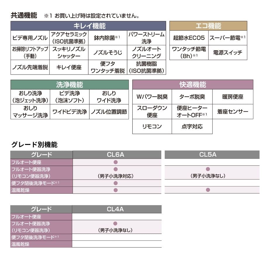 DT-CL114AU  DT-CL115AU DT-CL116A+YBC-CL10SU リクシル トイレ プレアスLS 床排水芯200mm CL4A CL5A CL6A