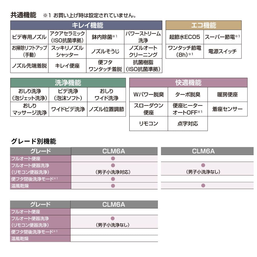 DT-CL114APMU  DT-CL115APMU DT-CL116APMU+YBC-CL10PM リクシル トイレ プレアスLS 床上排水155mm CLM4A CLM5A CLM6A