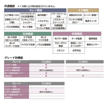 DT-CL114APMU  DT-CL115APMU DT-CL116APMU+YBC-CL10PM リクシル トイレ プレアスLS 床上排水155mm CLM4A CLM5A CLM6A