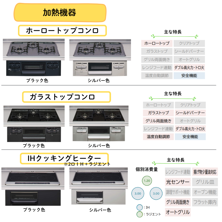 クリナップ システムキッチン ラクエラ I型 間口2400mm スライド収納 扉グレードコンフォート カスタムプラン
