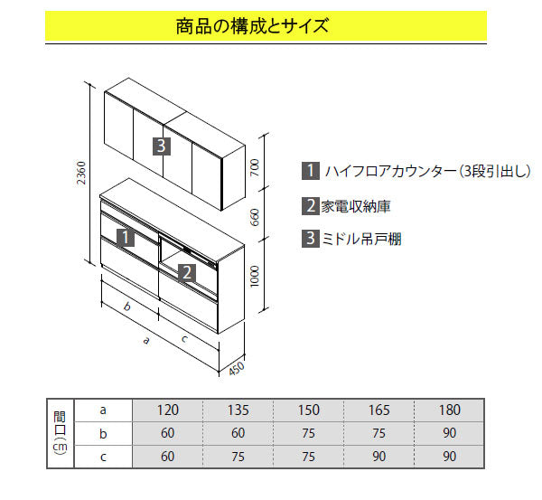 クリナップ ラクエラ カップボード(食器棚)<br>●扉カラー・シンシアシリーズ<br>●間口1500mm×奥行き450mm×高さ2360mm<br>●ハイフロアカウンター(3段引出し)＋家電収納庫