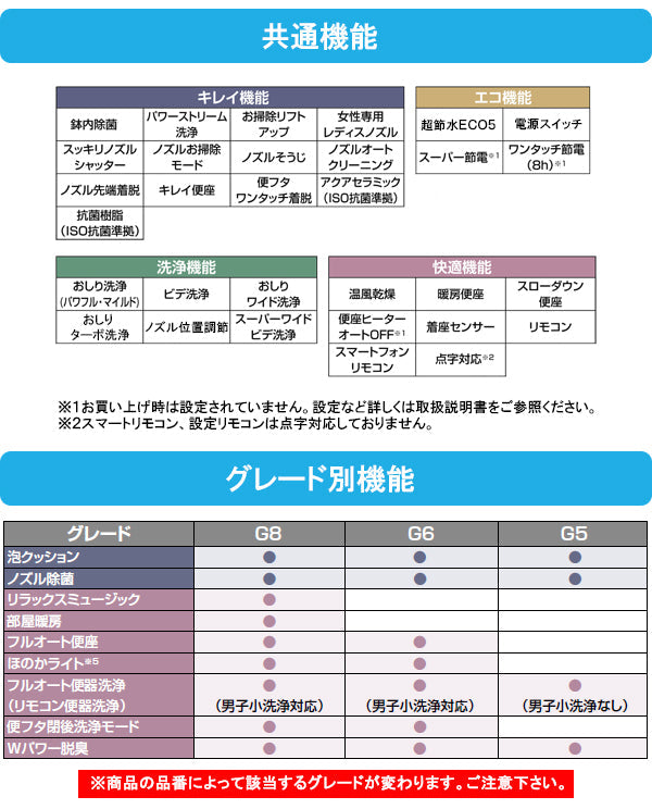 LIXIL(リクシル) INAX サティス Gタイプ○G8グレード○床排水 排水芯