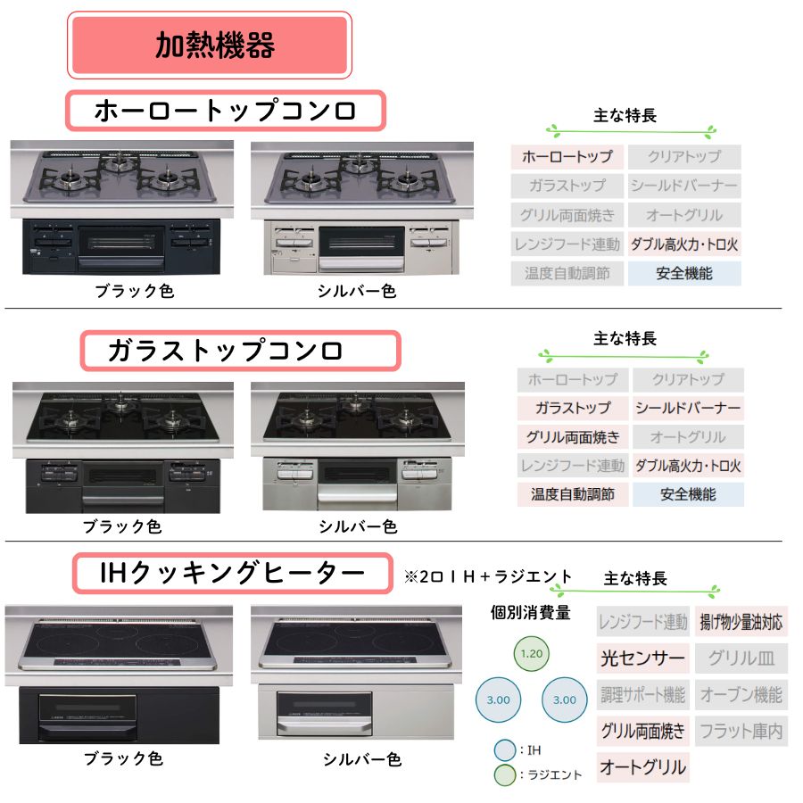 クリナップ システムキッチン ステディア I型 間口2250mm スライド収納 扉グレードクラス5 カスタムプラン