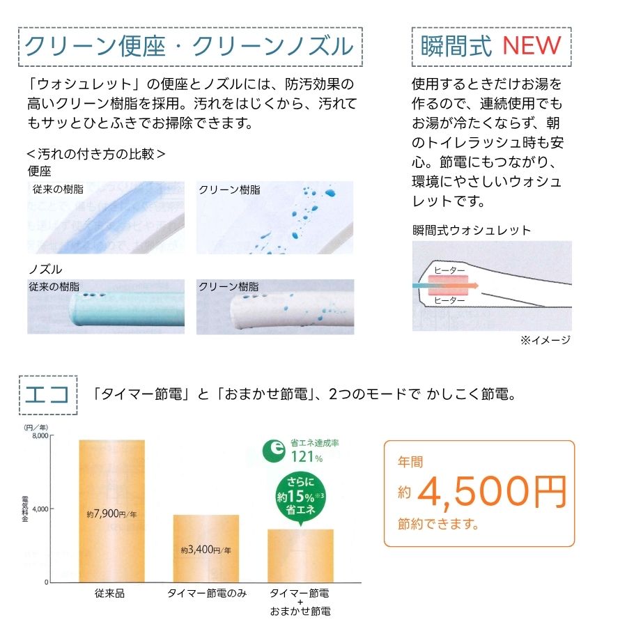 TOTO ウォシュレットBV TCF2224E 温水洗浄便座 オートパワー脱臭タイプ 瞬間式