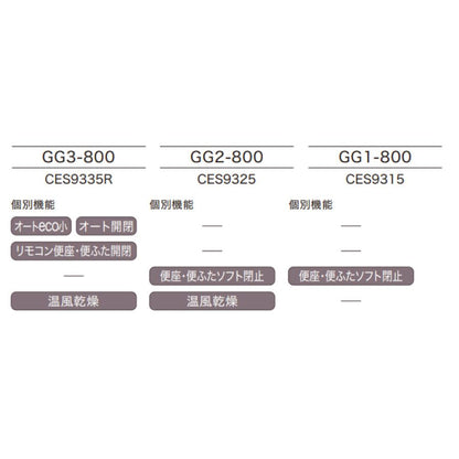 CES9315 CES9325 CES9335R TOTO トイレ GG-800 床排水芯200mm GG1-800 GG2-800 GG3-800ウォシュレット一体形便器