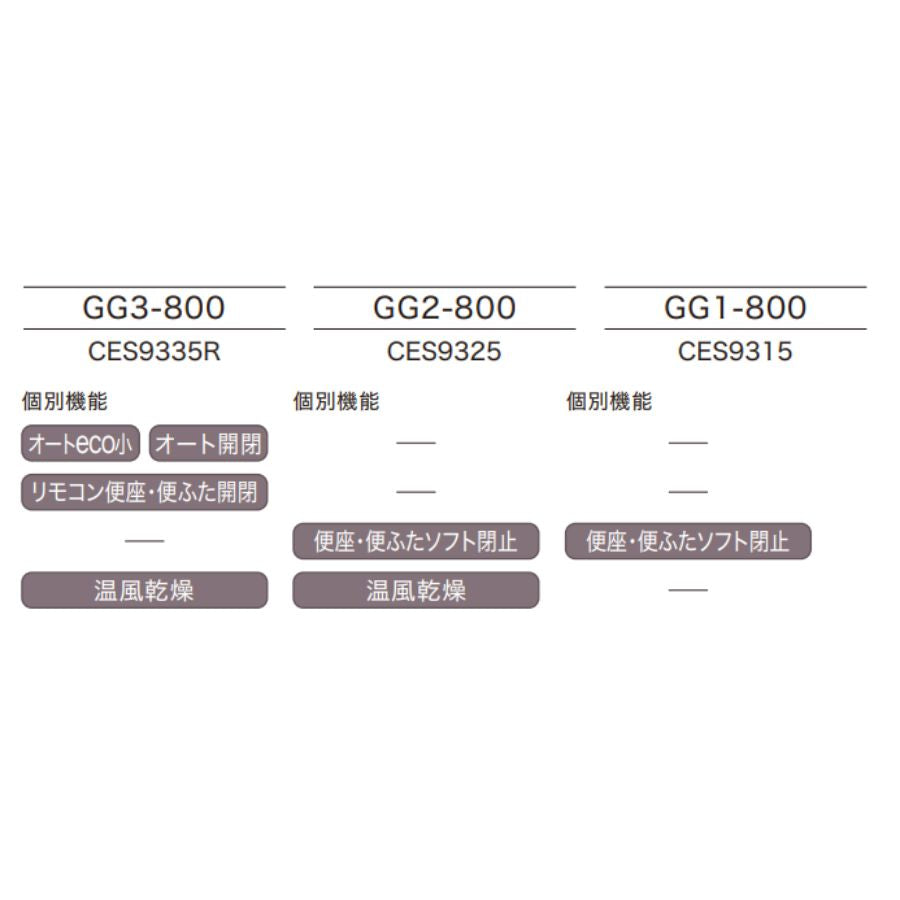 CES9315P CES9325P CES9335PR TOTO トイレ GG-800 壁排水芯120mm GG1-800 GG2-800 GG3-800ウォシュレット一体形便器