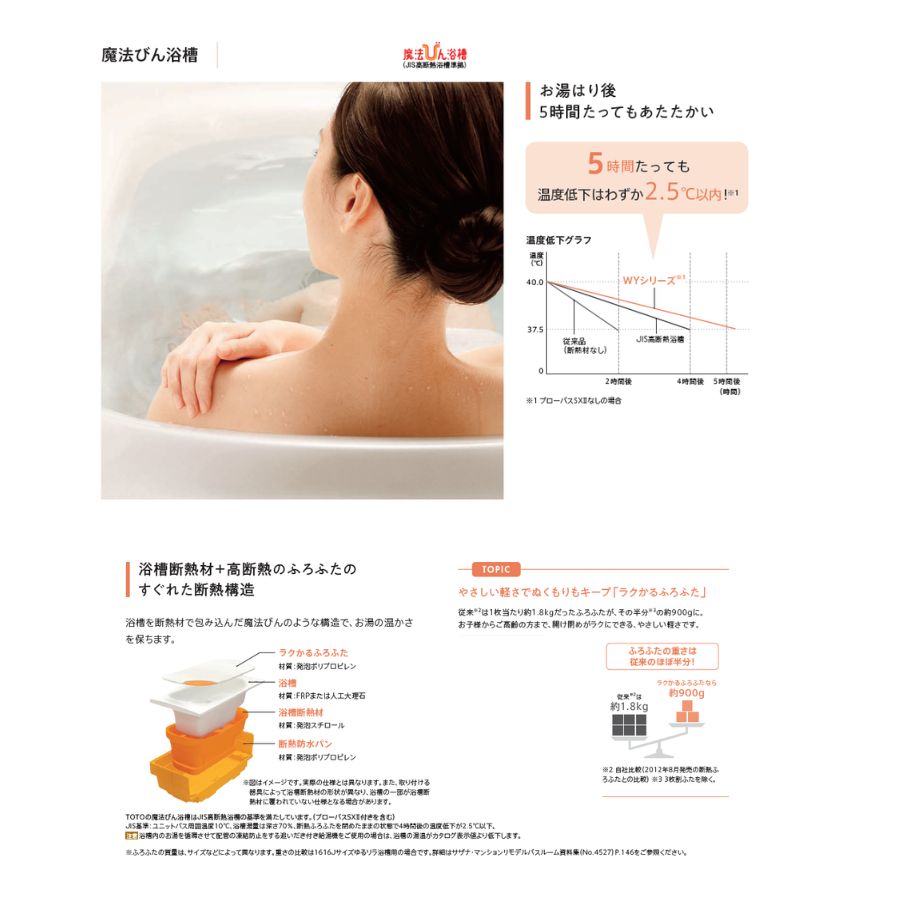 TOTO リモデルバスルームWYシリーズ Nタイプ 1318サイズ(内寸1300×1600ミリ) WYV1318JN ユニットバス