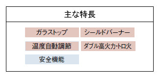 【単品販売は出来ません】クリナップ システムキッチン ラクエラ用オプション　ガラストップ 片面焼きコンロ※水なしへ仕様変更※必ずキッチン ラクエラを同時に購入下さい