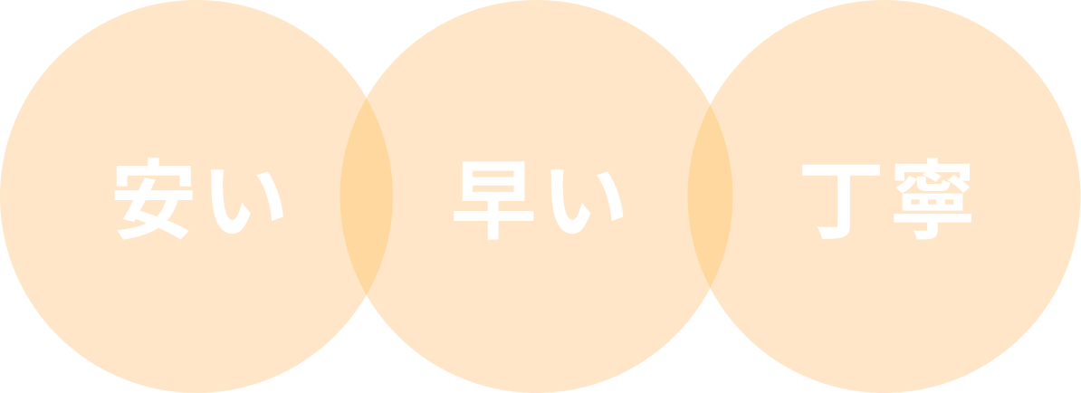 安い。早い。丁寧。